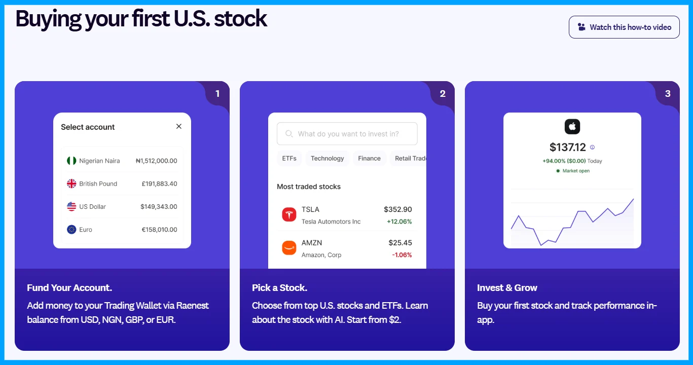 Buy US Stocks from Nigeria with Raenest