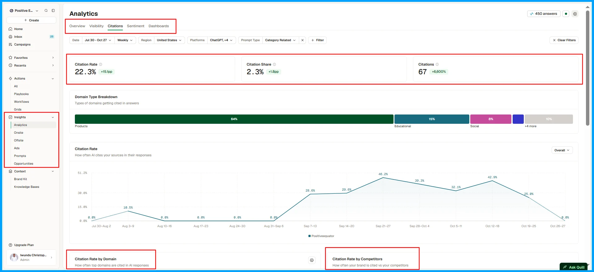 AirOps Insights